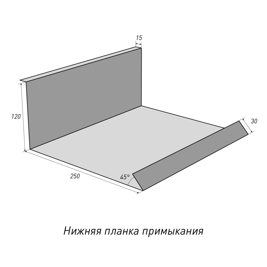 Нижняя планка примыкания